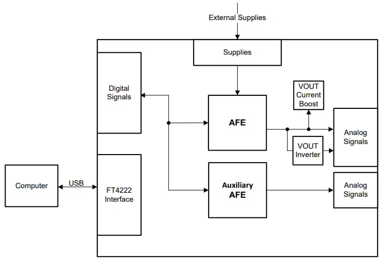 Schéma - Texas Instruments Module d'évaluation AFE532A3WEVM